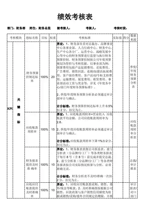财务人员绩效考核表