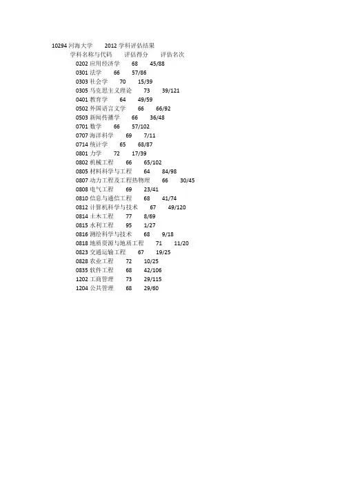 河海大学-2012学科评估结果