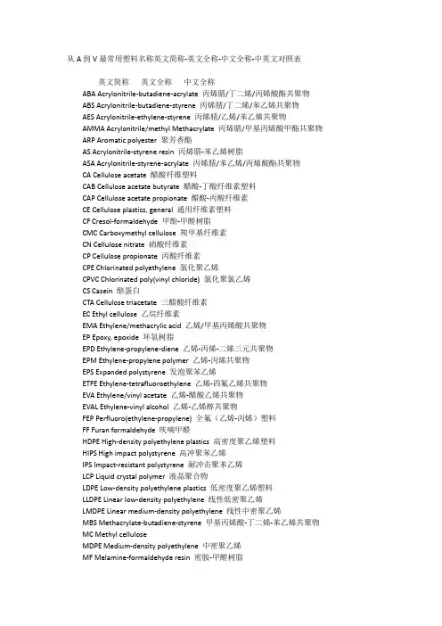 从A到V最常用塑料名称英文简称-英文全称-中文全称-中英文对照表