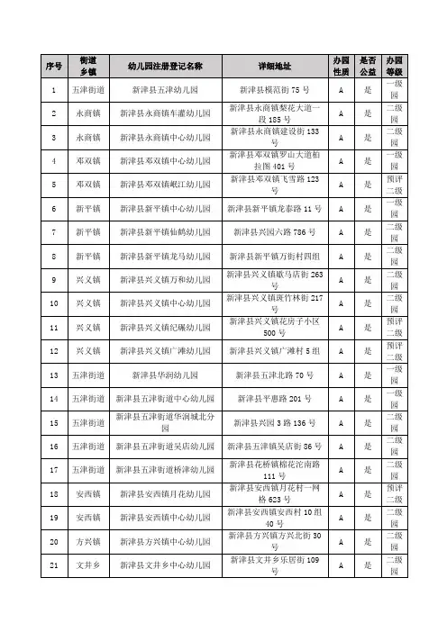 成都市新津县幼儿园基本情况表
