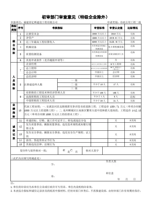 市政初审部门审查意见
