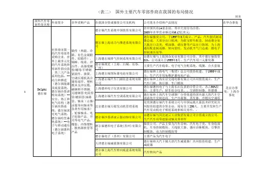 国外汽车及汽车零部件巨头在我国布局情况