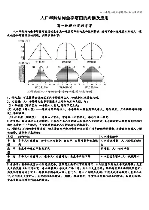 人口年龄结构金字塔图的判读及应用 2