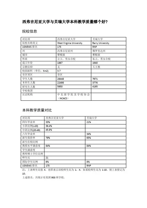 西弗吉尼亚大学与贝瑞大学本科教学质量对比
