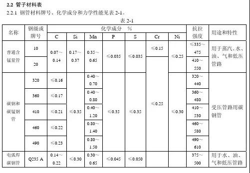 钢管材料牌号