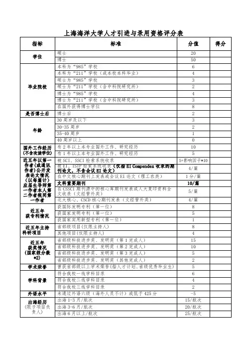 上海海洋大学人才引进与录用资格评分表(2015版)