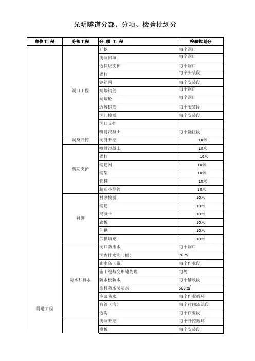 隧道分部分项及检验批划分