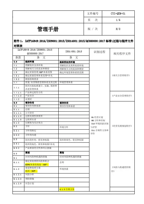 标准、识别过程及相关程序文件对照表