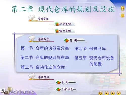 《仓储管理实务》第二章  现代仓库的规划及设施