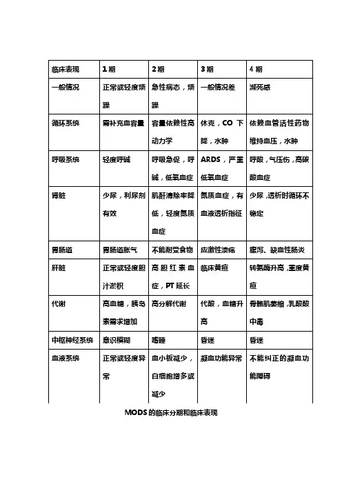 MODS的临床分期和临床表现