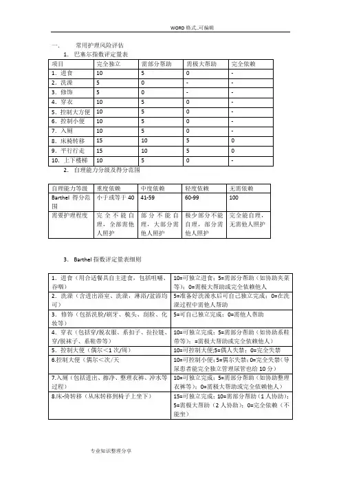 常用护理风险评估量表