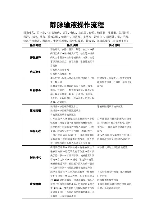 静脉输液操作流程