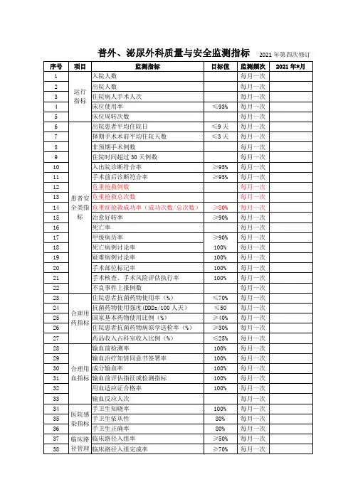 普外、泌尿外科质量与安全监测指标(修)