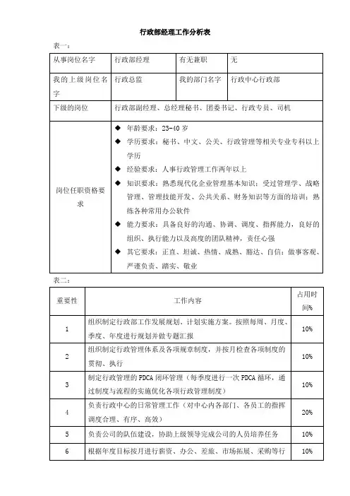 行政部工作分析表