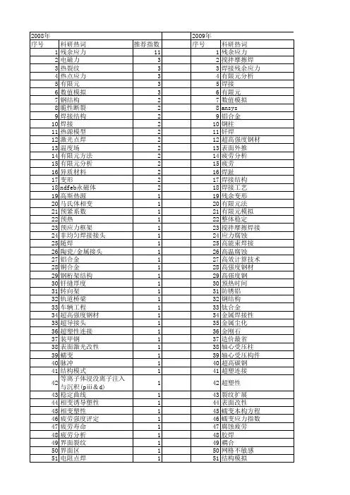 【国家自然科学基金】_焊接应力_基金支持热词逐年推荐_【万方软件创新助手】_20140802