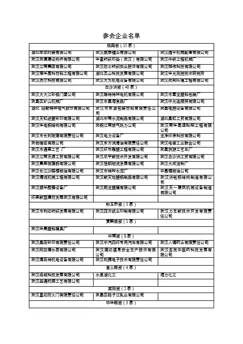 参会企业名单