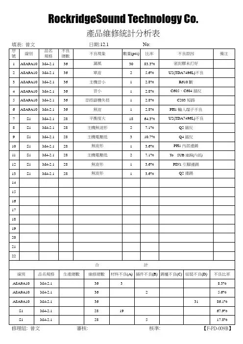 12月份产品维修统计表