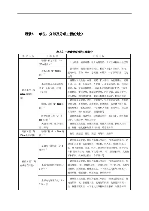 2017版公路工程质量检验评定标准单位、分部及分项工程划分
