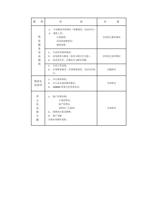 优质服务培训课程表