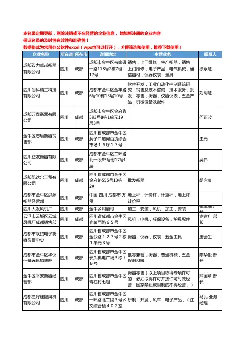2020新版四川省成都衡器工商企业公司名录名单黄页联系方式大全96家