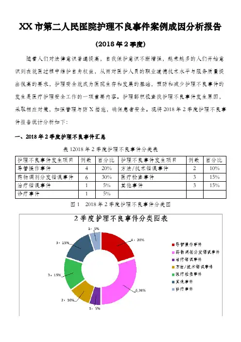 2018年2季度护理不良事件案例成因分析报告