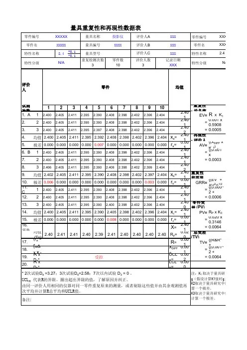 MSA模板