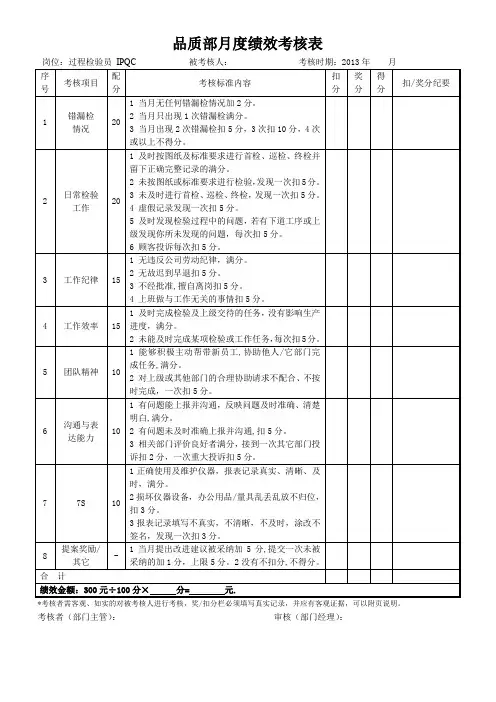品质部检验员绩效的考核表.doc