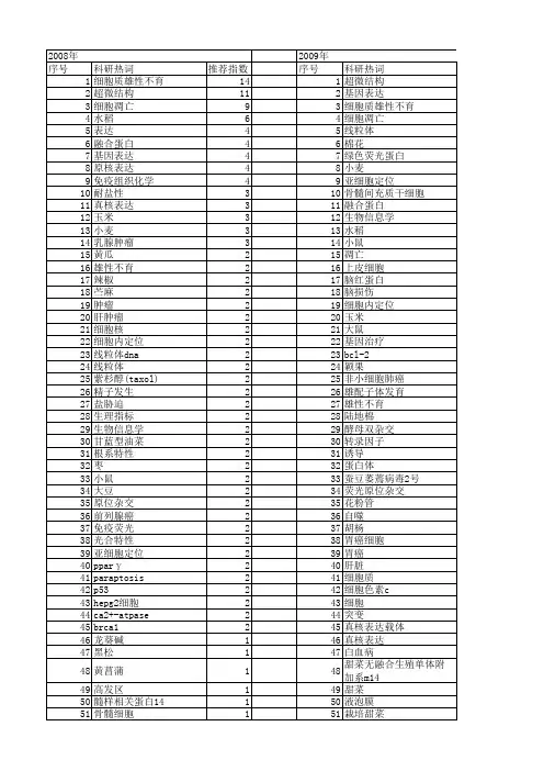 【国家自然科学基金】_细胞质_基金支持热词逐年推荐_【万方软件创新助手】_20140801