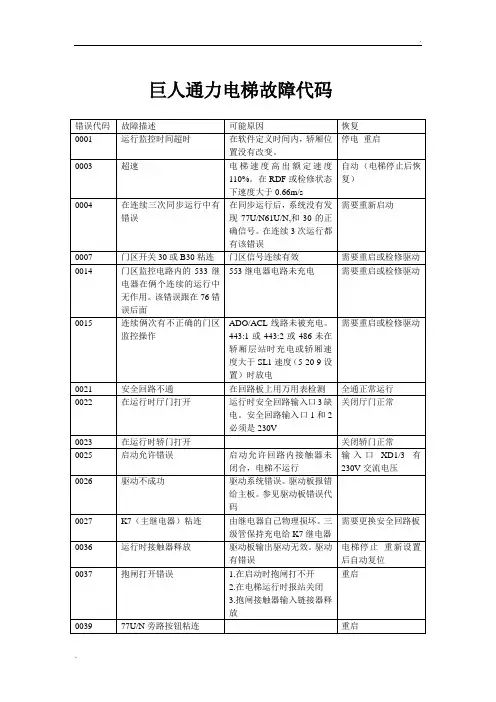 巨人通力电梯故障代码