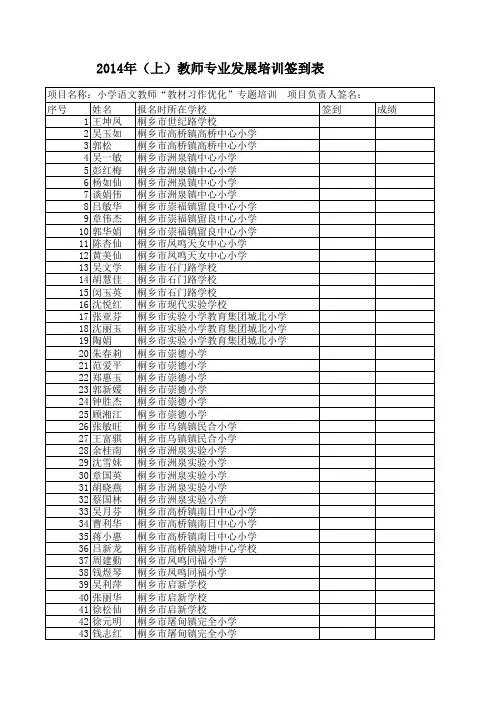 “小学语文教材习作优化教学”专题培训名单(以次为准) (1)