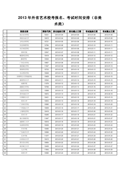 2013年湖北考点院校考试时间集合未完全筛选