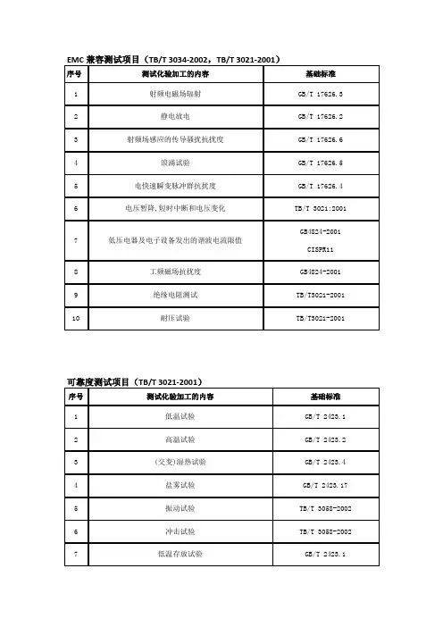 EMC及可靠度测试