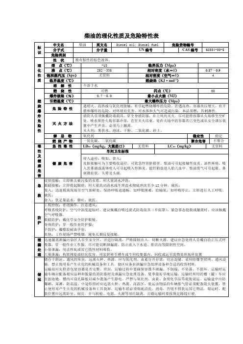 柴油的理化性质及危险特性表