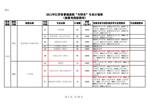 2011年江苏省普通高校“专转本”专业计划表(按报考类别排列)