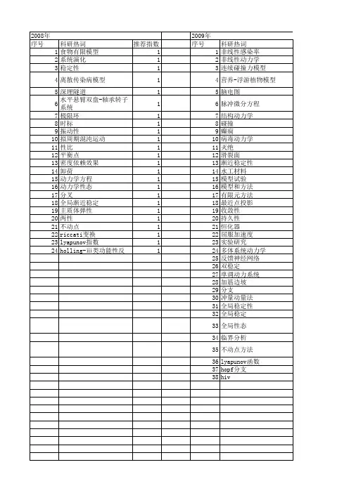 【国家自然科学基金】_动力学性态_基金支持热词逐年推荐_【万方软件创新助手】_20140802
