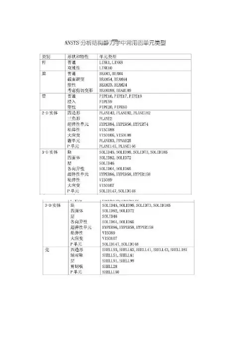 ansys分析结构静力学中常见的单元类型