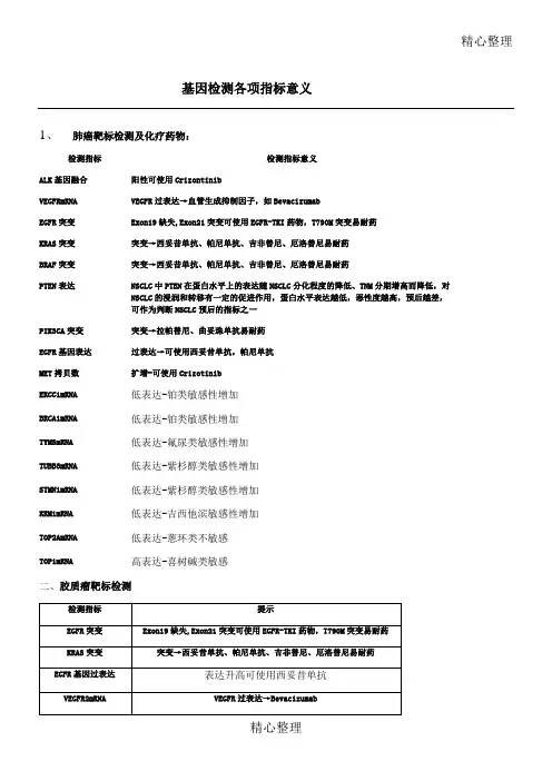各个基因检测的意义