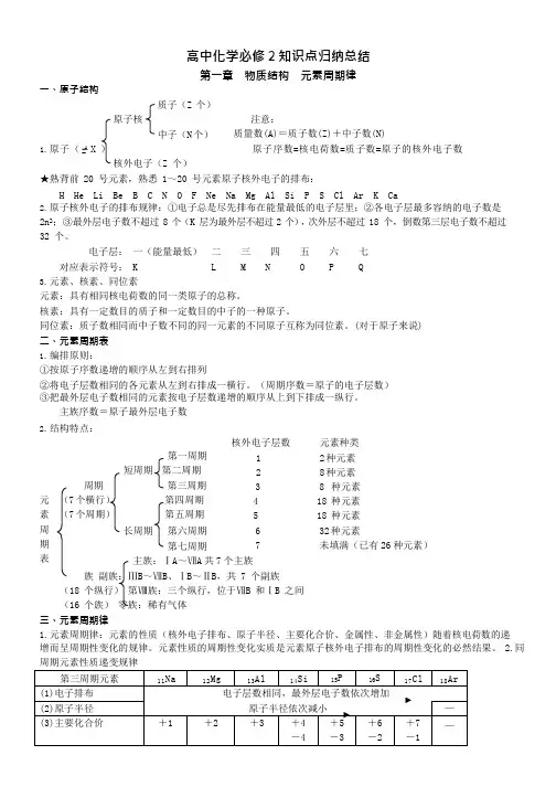 (完整版)高中化学必修2知识点归纳总结律,推荐文档
