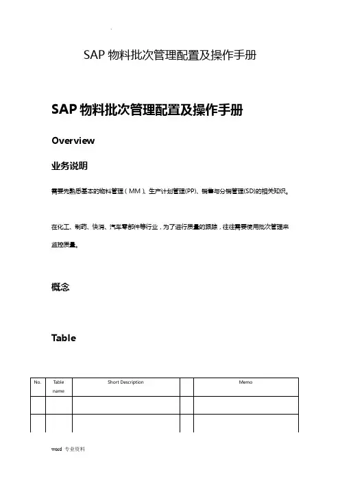 SAP_MM-SAP物料批次管理配置及操作手册
