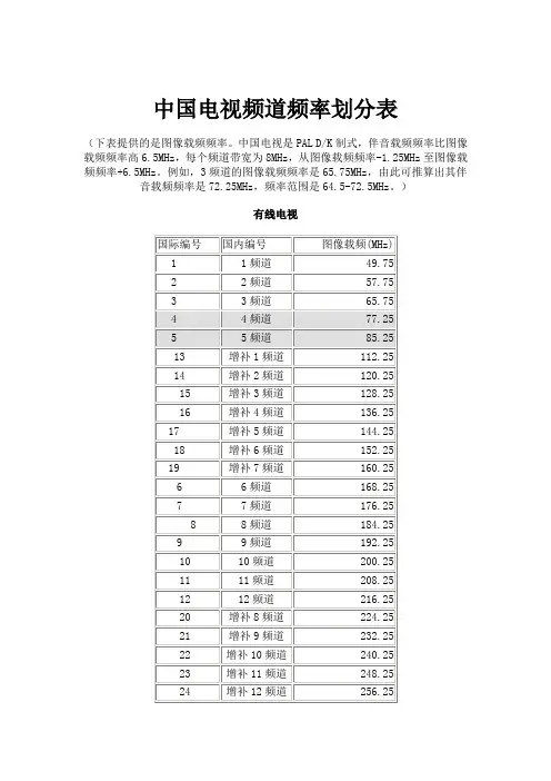 中国电视频道频率划分表
