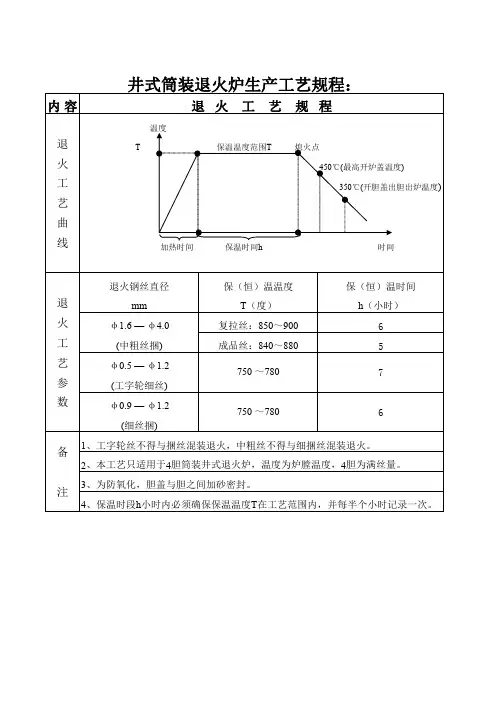 井式筒装退火炉生产工艺规程