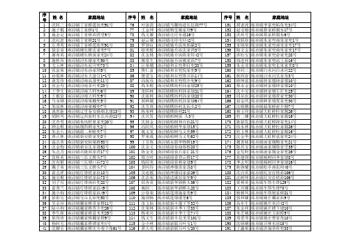 南浔区农村部分计划生育家庭奖励扶助对象公示表