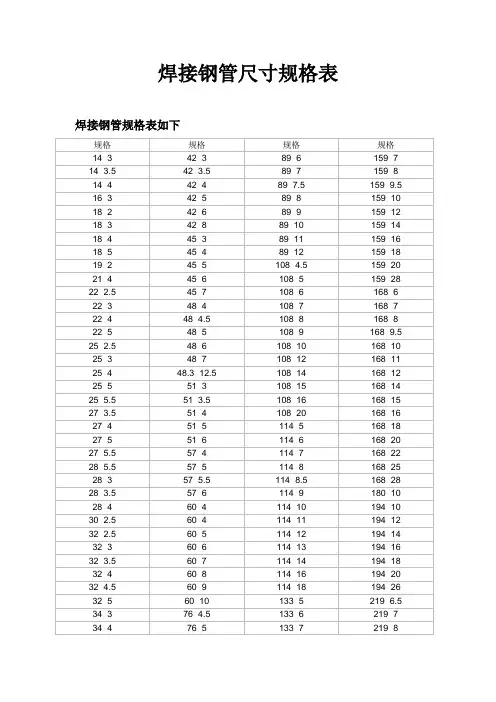 焊接钢管尺寸规格和理论重量表及牌号