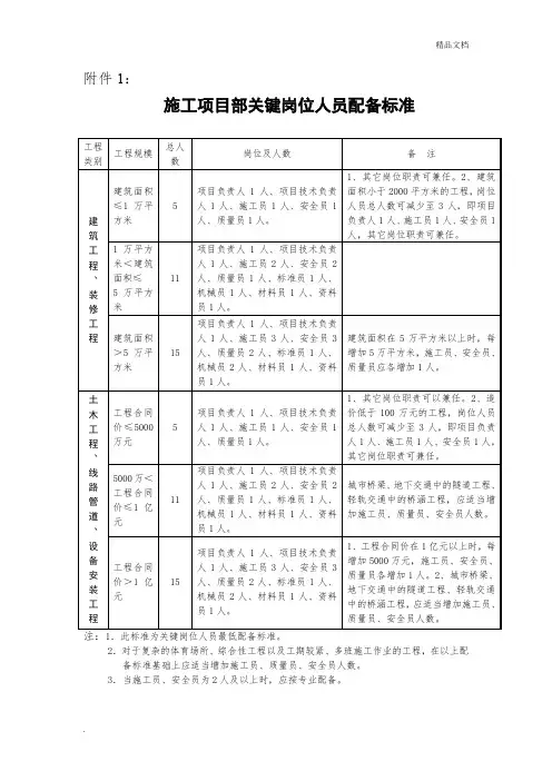 建筑施工人员配备标准 2