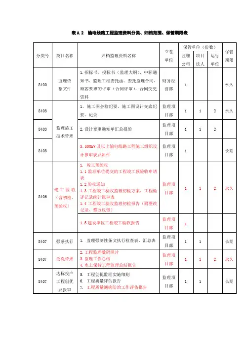 输电线路工程监理资料分类、归档范围、保管期限表