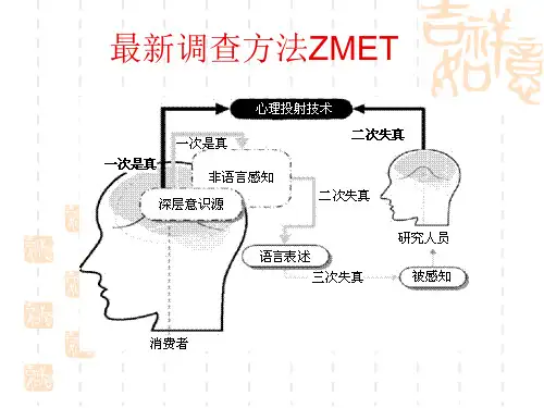 最新调查方法ZMET