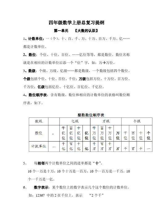 人教版四年级数学上册知识点总结56139