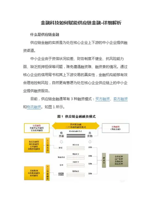 金融科技如何赋能供应链金融-详细解析