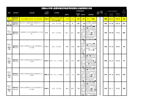 无锡2011年第七批国有建设用地使用权挂牌出让地块情况汇总表