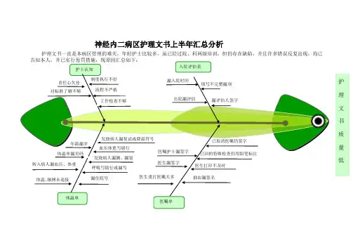 护理文书质量差鱼骨图